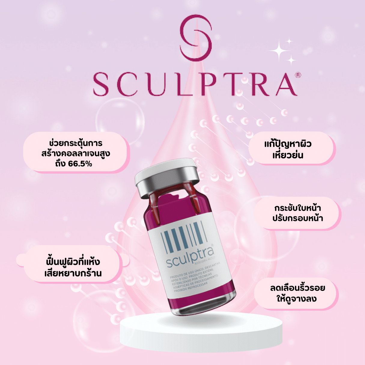 Sculptra เหมาะกับใคร