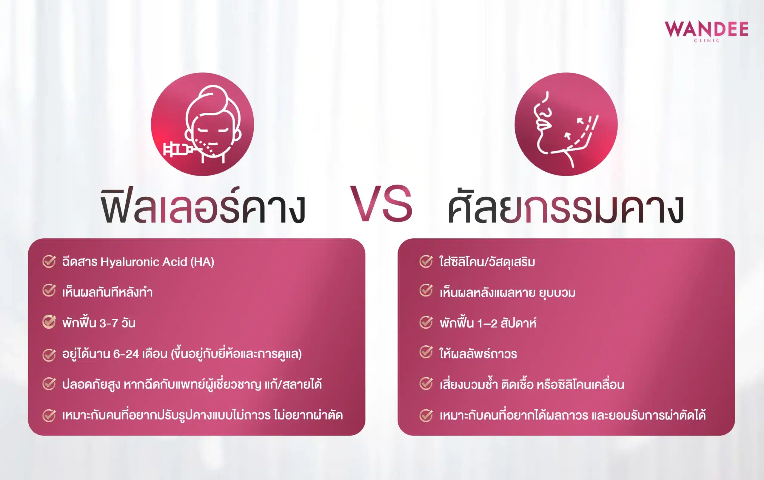การฉีดฟิลเลอร์คาง VS ศัลยกรรมคาง