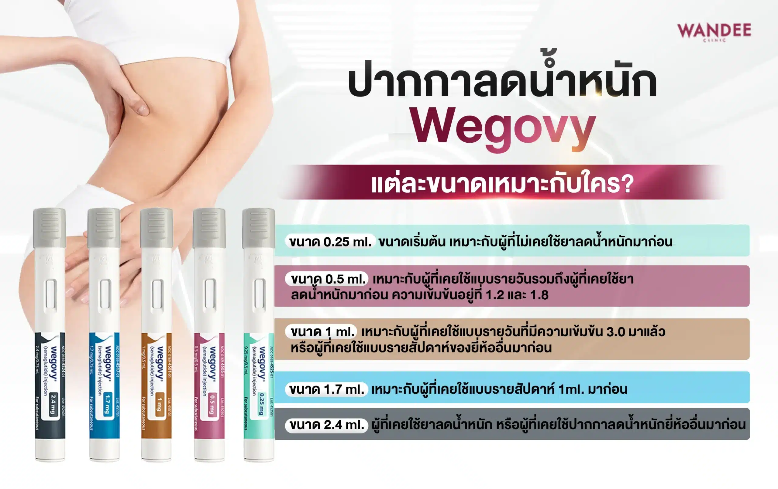 ปากกาลดน้ำหนัก Wegovy แต่ละขนาดเหมาะกับใคร
