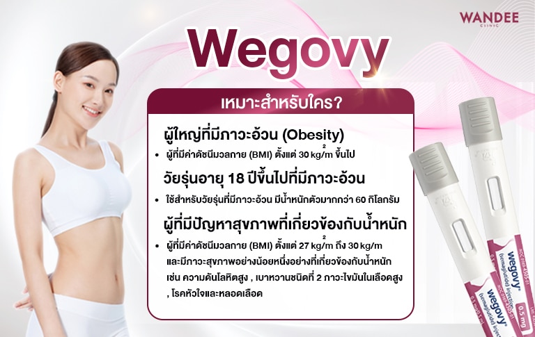 Wegovy เหมาะกับใคร