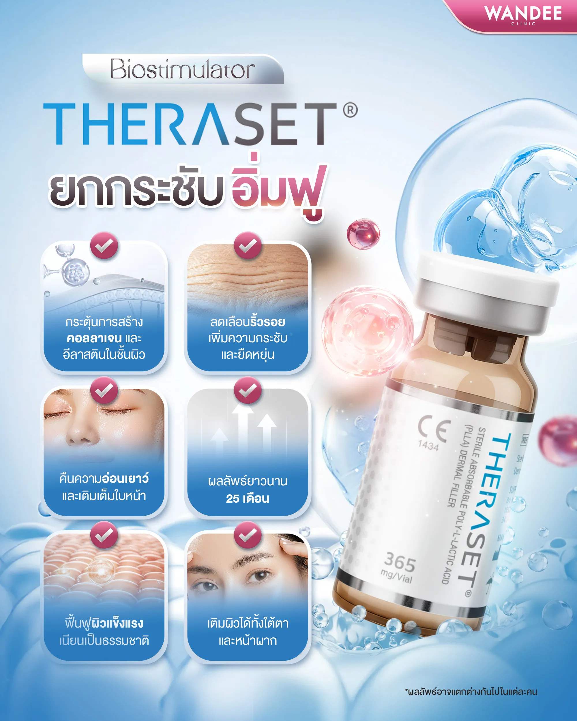 Theraset ช่วยกระตุ้นคอลลาเจนและฟื้นฟูผิวได้อย่างไร