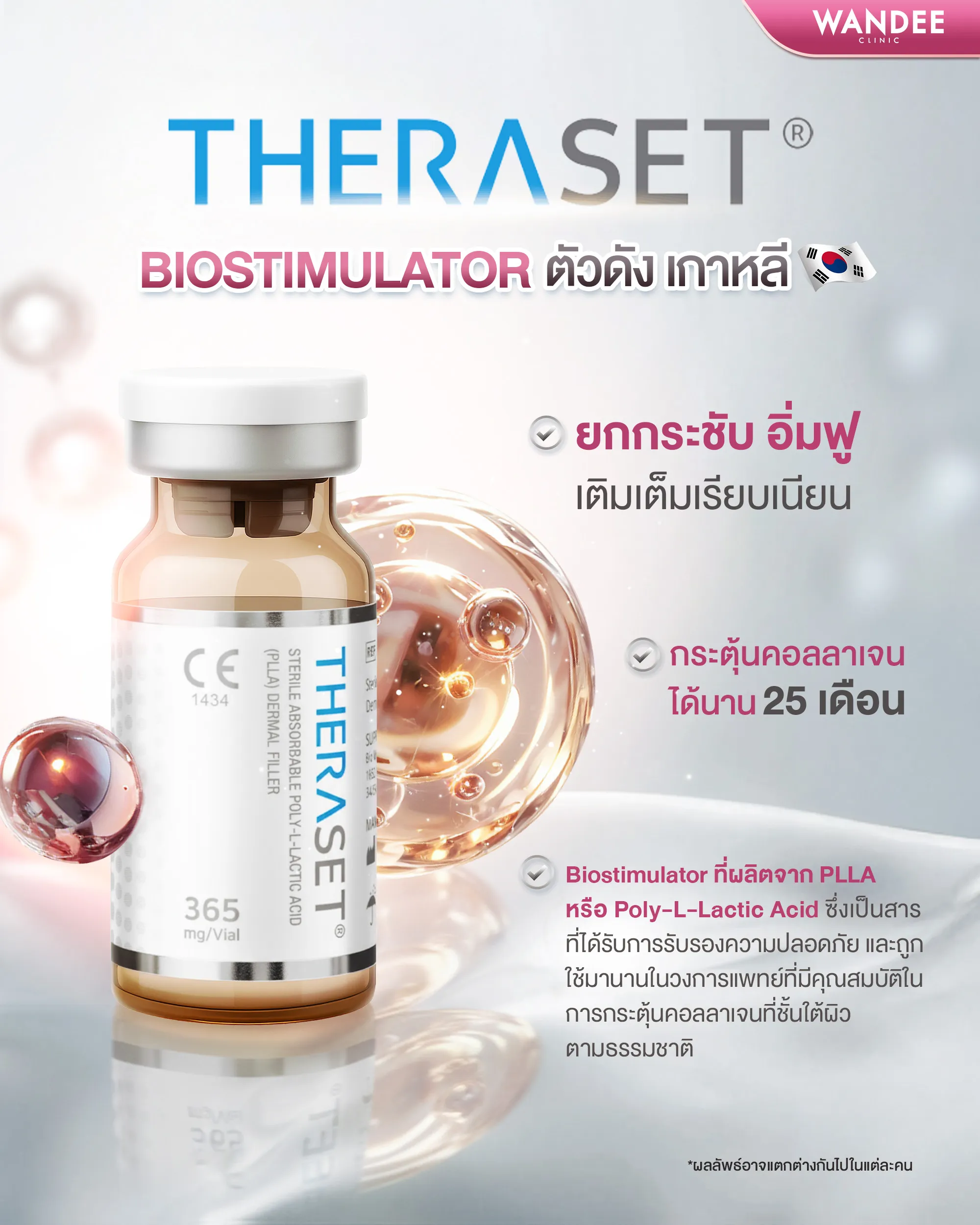 Theraset ทำงานอย่างไร
