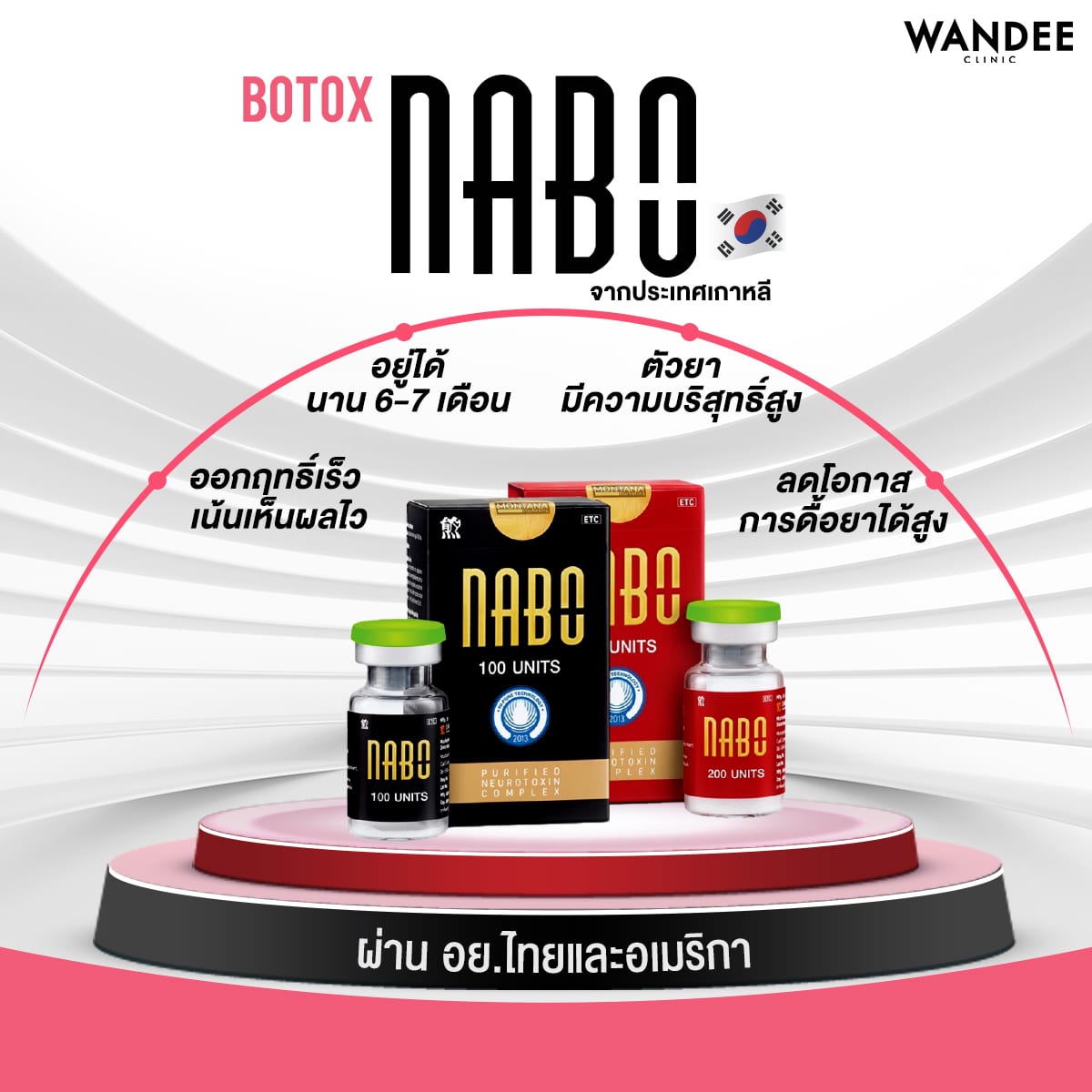 ข้อดีของการฉีด Nabota